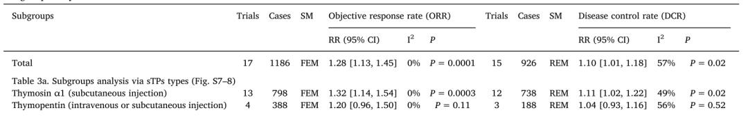 肺癌增强免疫力的药,提高免疫力中药药方肺癌