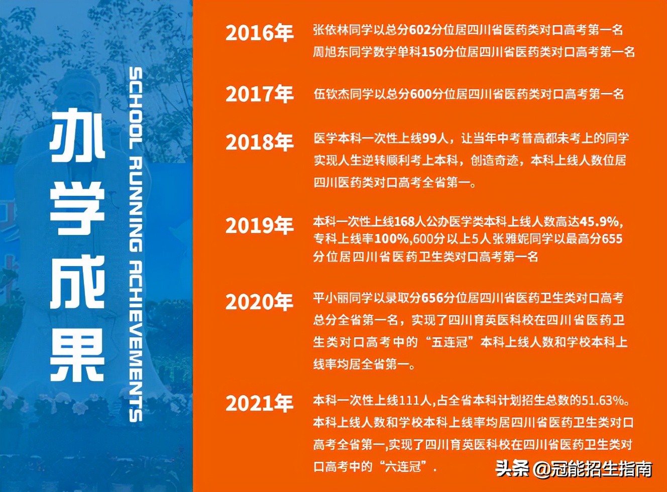 四川育英医科校该怎么选专业,四川育英医科校是护理专业大专吗