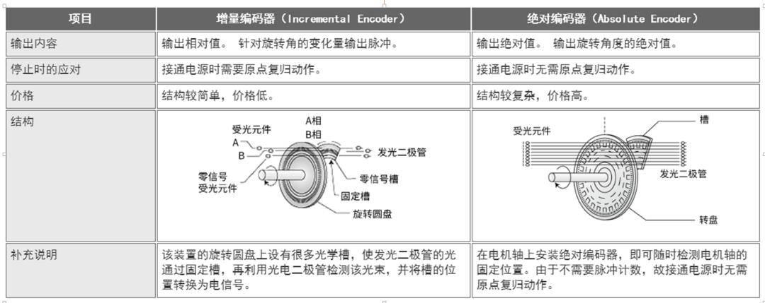 三菱入门到精通全套课程,三菱学习入门教程