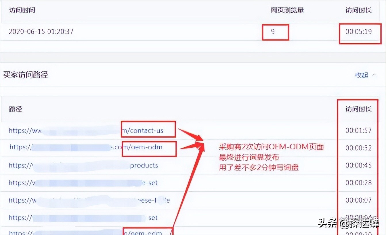 外贸销售模式及思路,外贸行业如何进行渠道营销