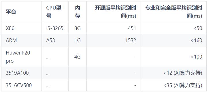 程序员接私活开源项目,接私活必备的后端开源项目