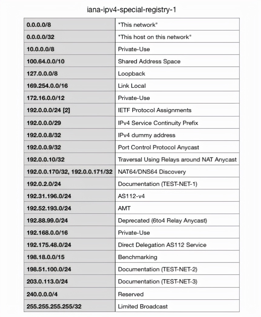 中国所有省份ip排行,全中国有多少通讯录