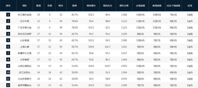 cba最新格局,cba最新外援消息