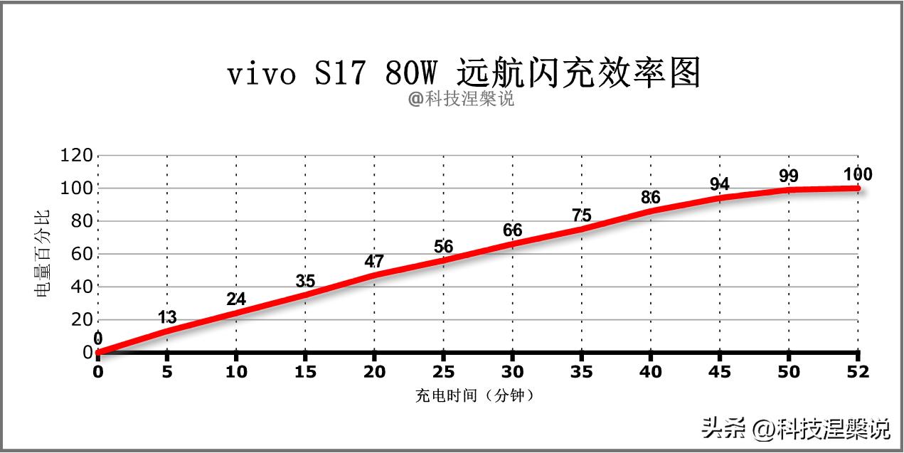 拍照好性价比高的手机vivos17,vivos17杭州市区颜值超高的手机