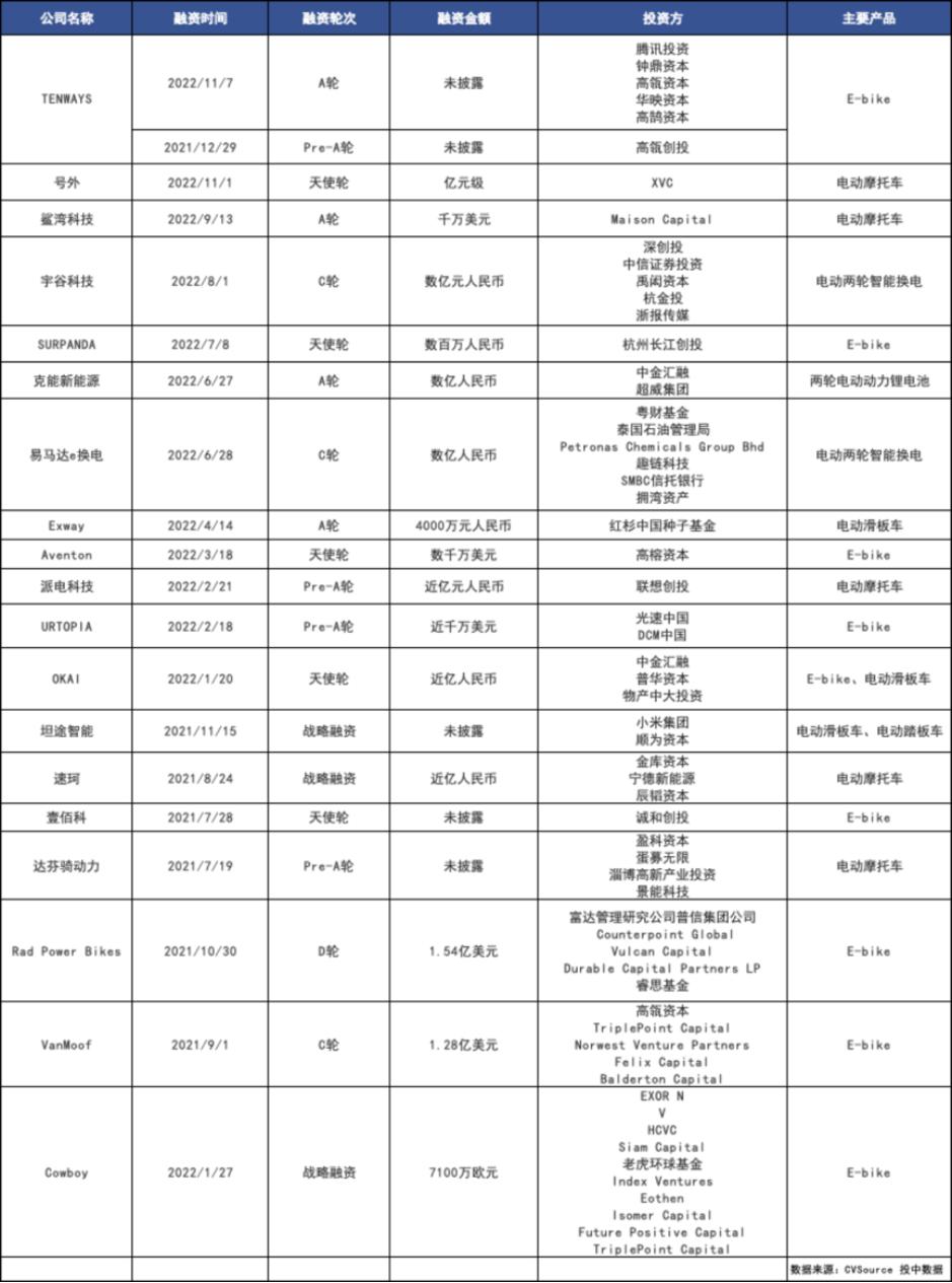 高瓴资本红杉资本优势资本,红杉资本和高瓴资本投资光伏