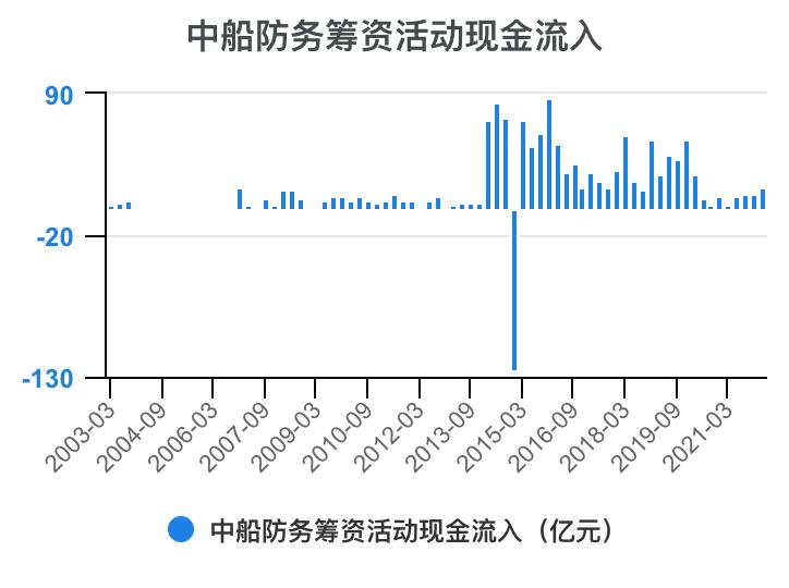 2023年中船防务财报,中船防务完整视频