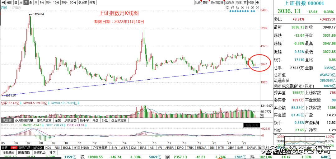 从哪几个方面分析股票,如何从三个角度分析股票