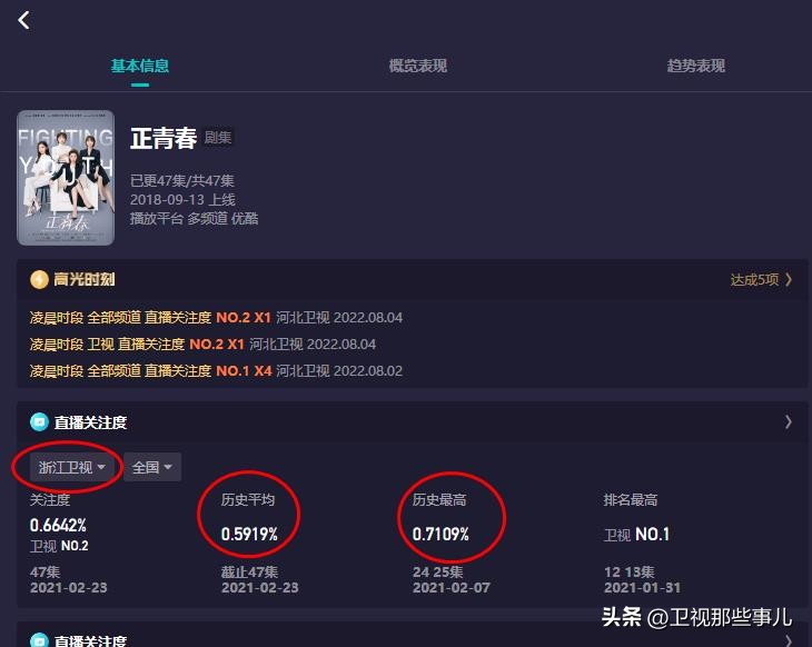 各大卫视晚会收视率,收视率排全国第一的卫视