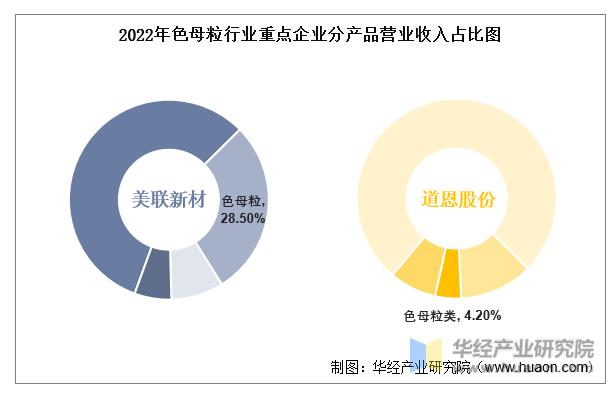 中国塑胶色母厂排名,中国色母粒行业现状