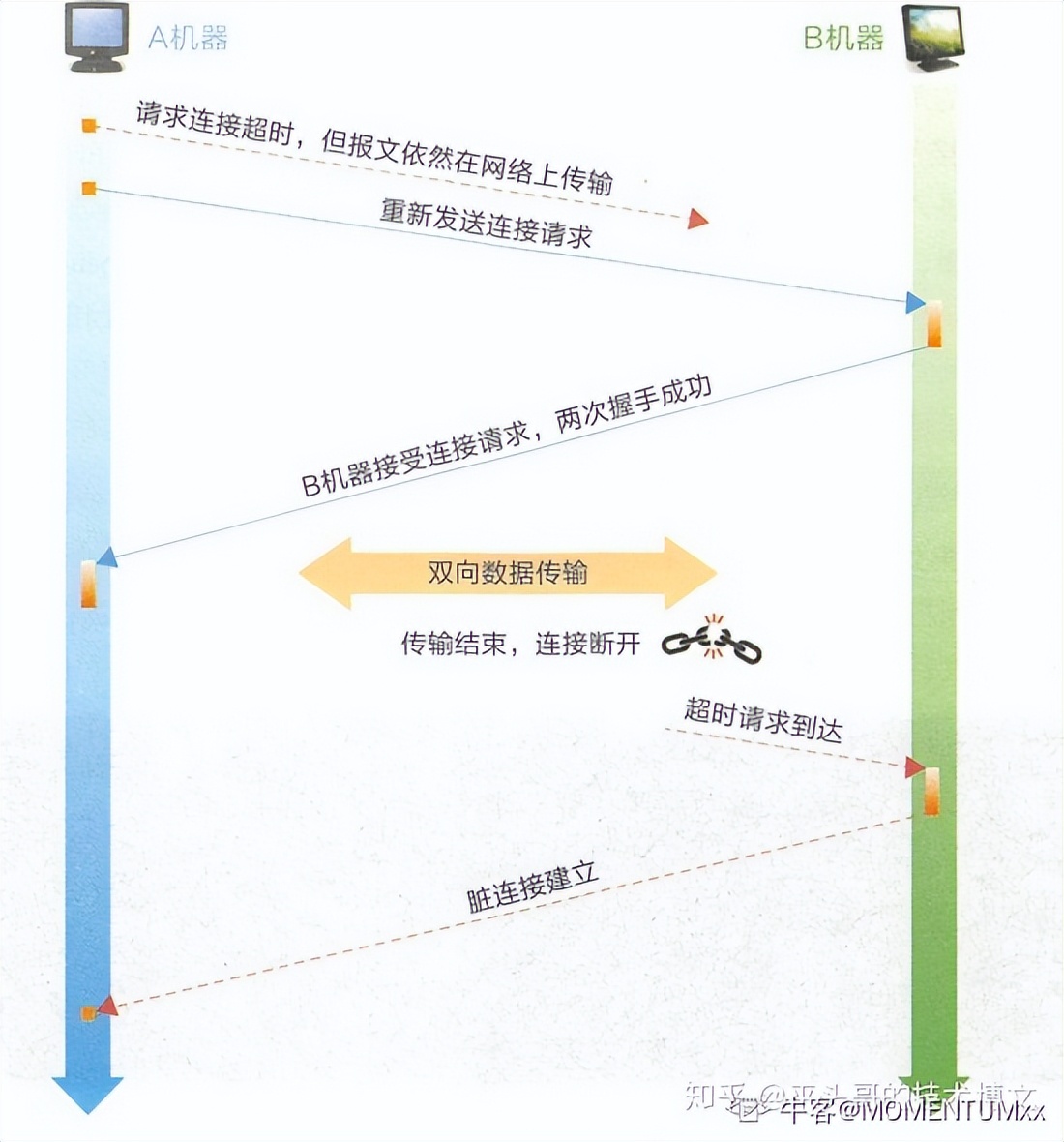 java一线大厂面试题及答案,2022春招java后端面试25个技术栈