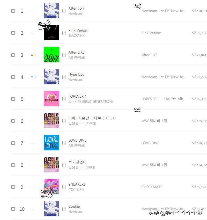 melon日榜newjeans连冠,newjeansmelon年榜