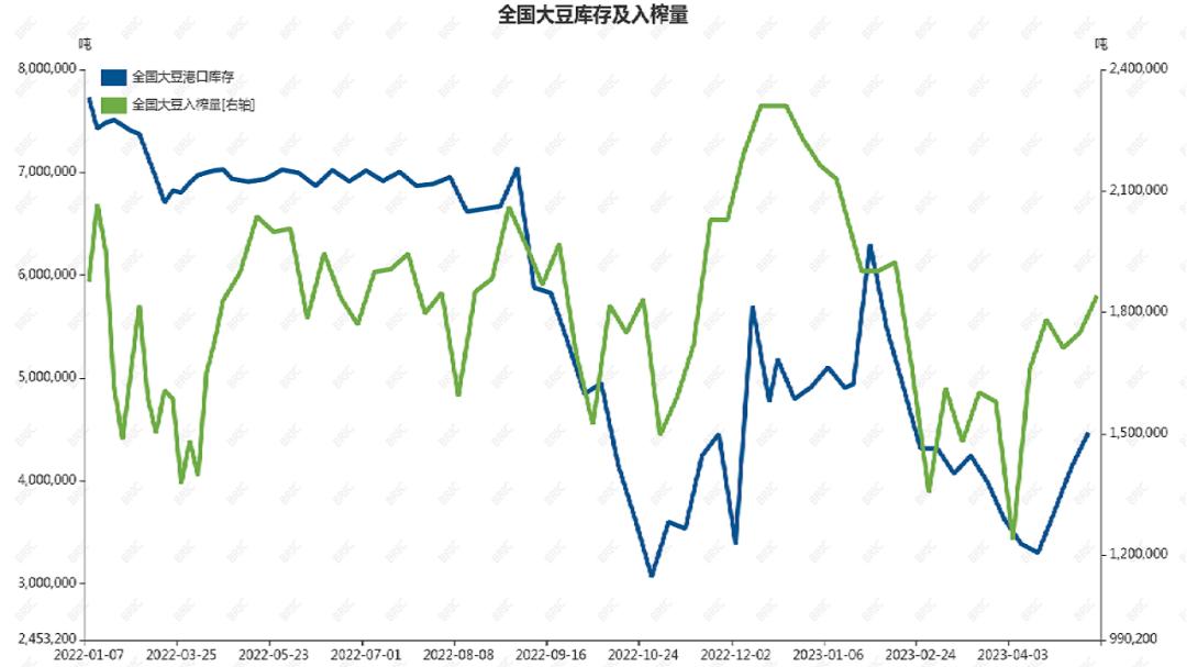豆类期货最新行情,大豆粮价快报