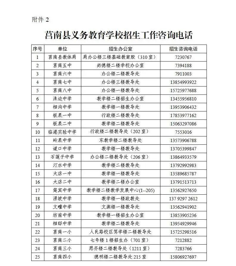 2022莒南县小学招生政策,2022年莒南义务教育报名