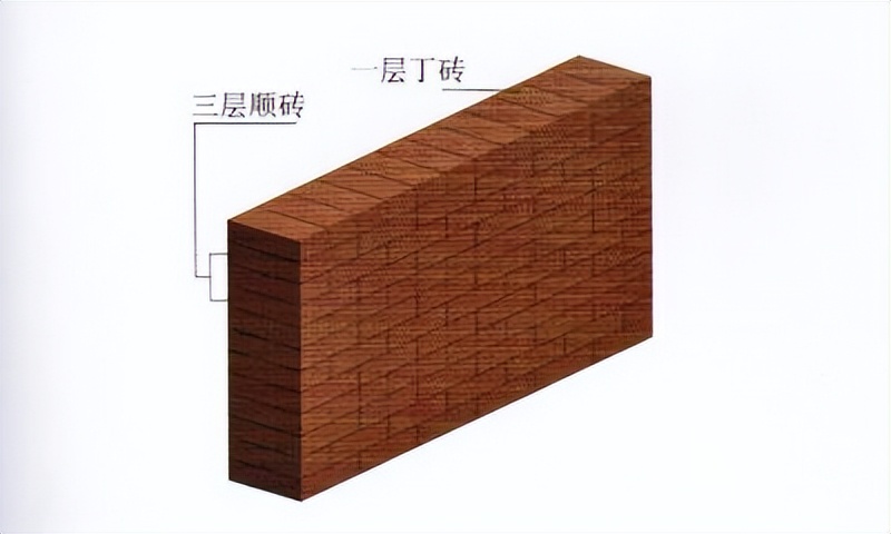 下关村民的自建房,村民自建房管理办法