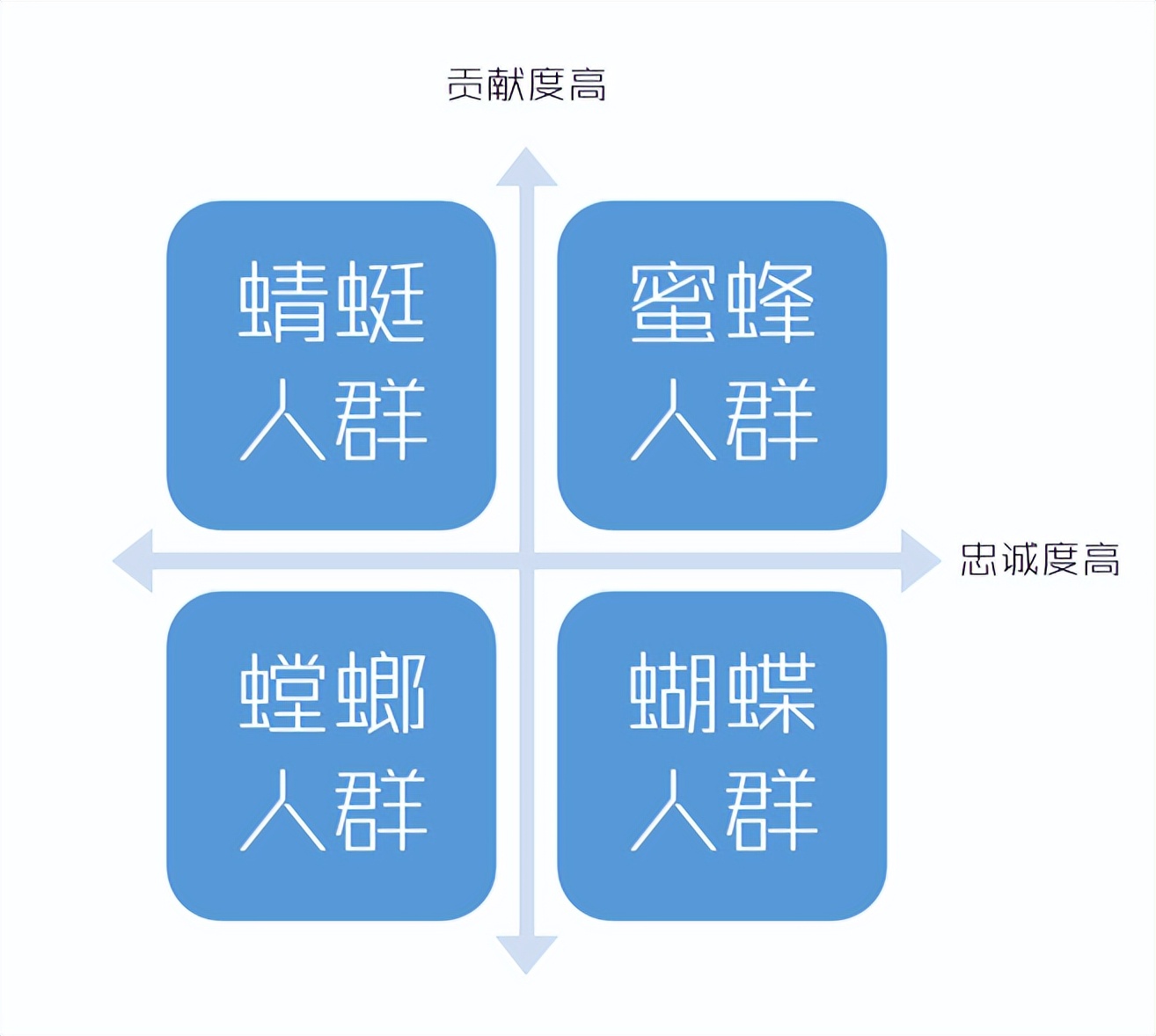 年末营销扎堆，这篇文章助你搞清楚用户群体