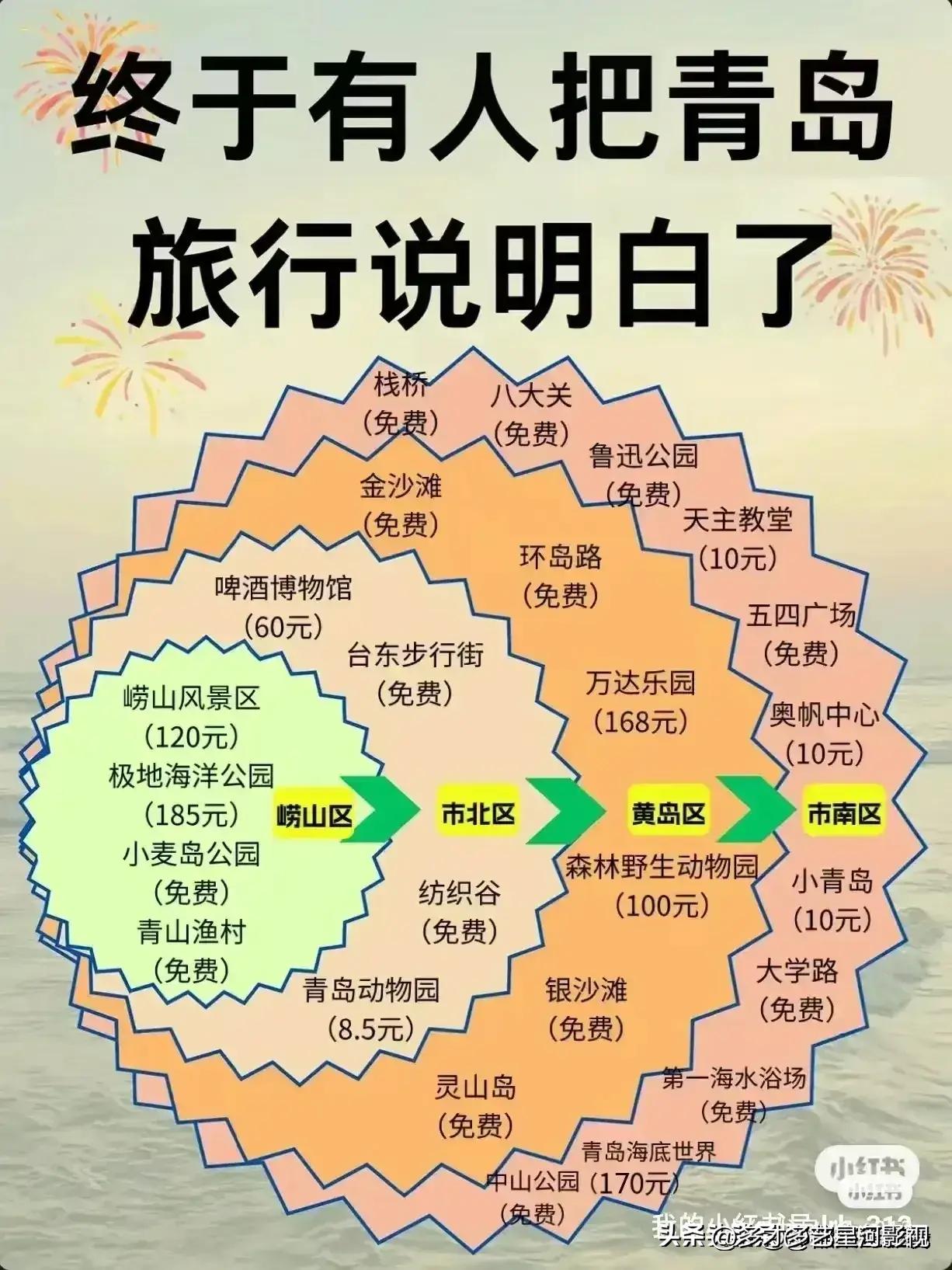 十二月份单身旅游推荐地点,一月到十二月去哪里旅游比较好
