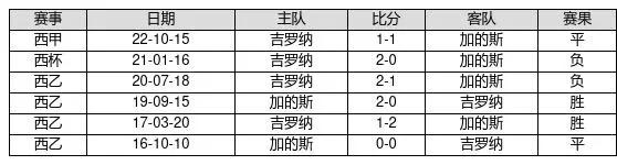 23016胜负彩交战记录