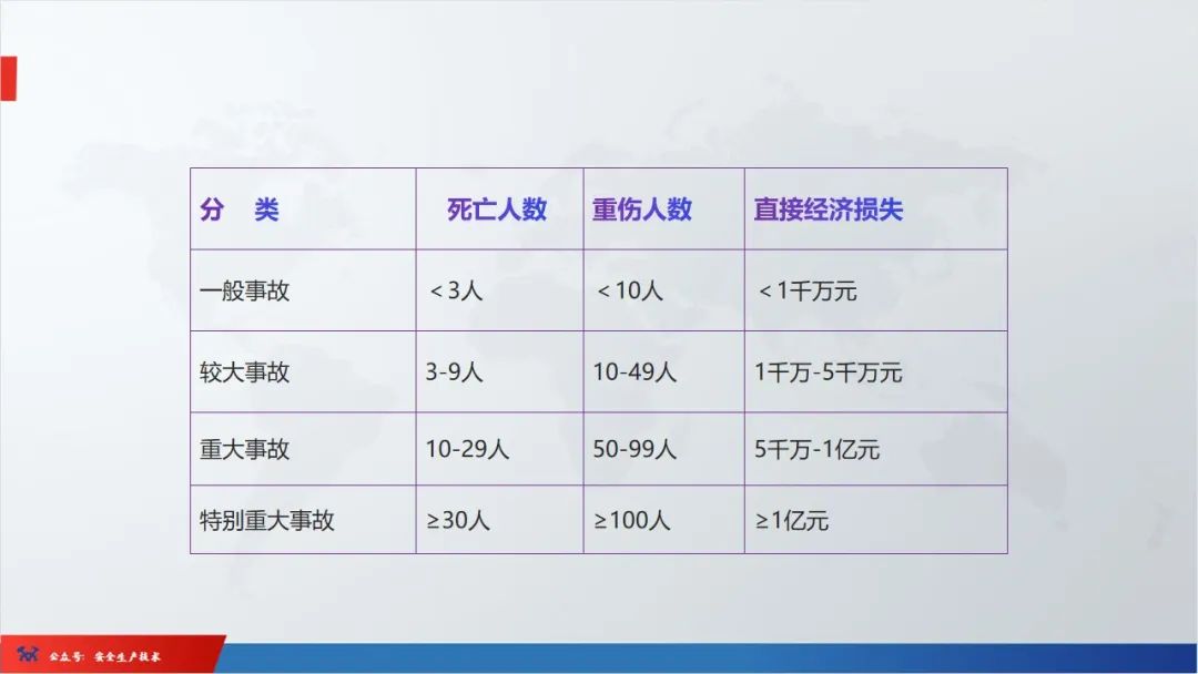 安全培训机构基本条件2024,未按规定参加安全培训通报
