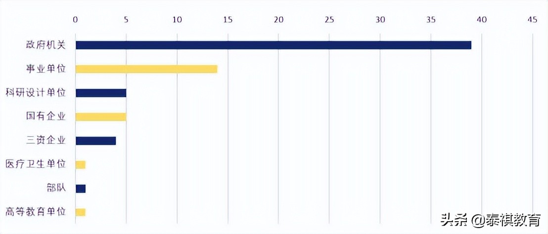 读完mba有什么变化,mba与mpa哪个比较好