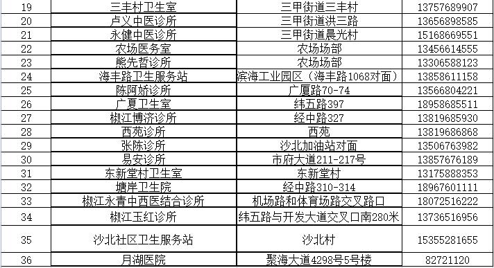 椒江台州湾新区在什么位置,台州湾经开区最新消息