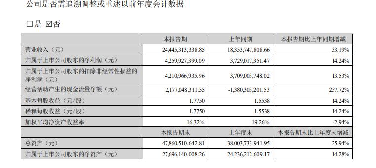 智飞生物高管,重庆智飞生物科技有限公司