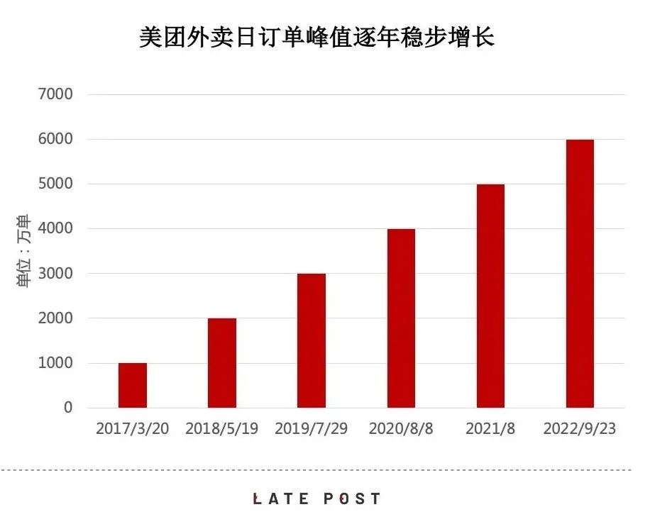 美团如何进军香港,美团什么时候进军香港
