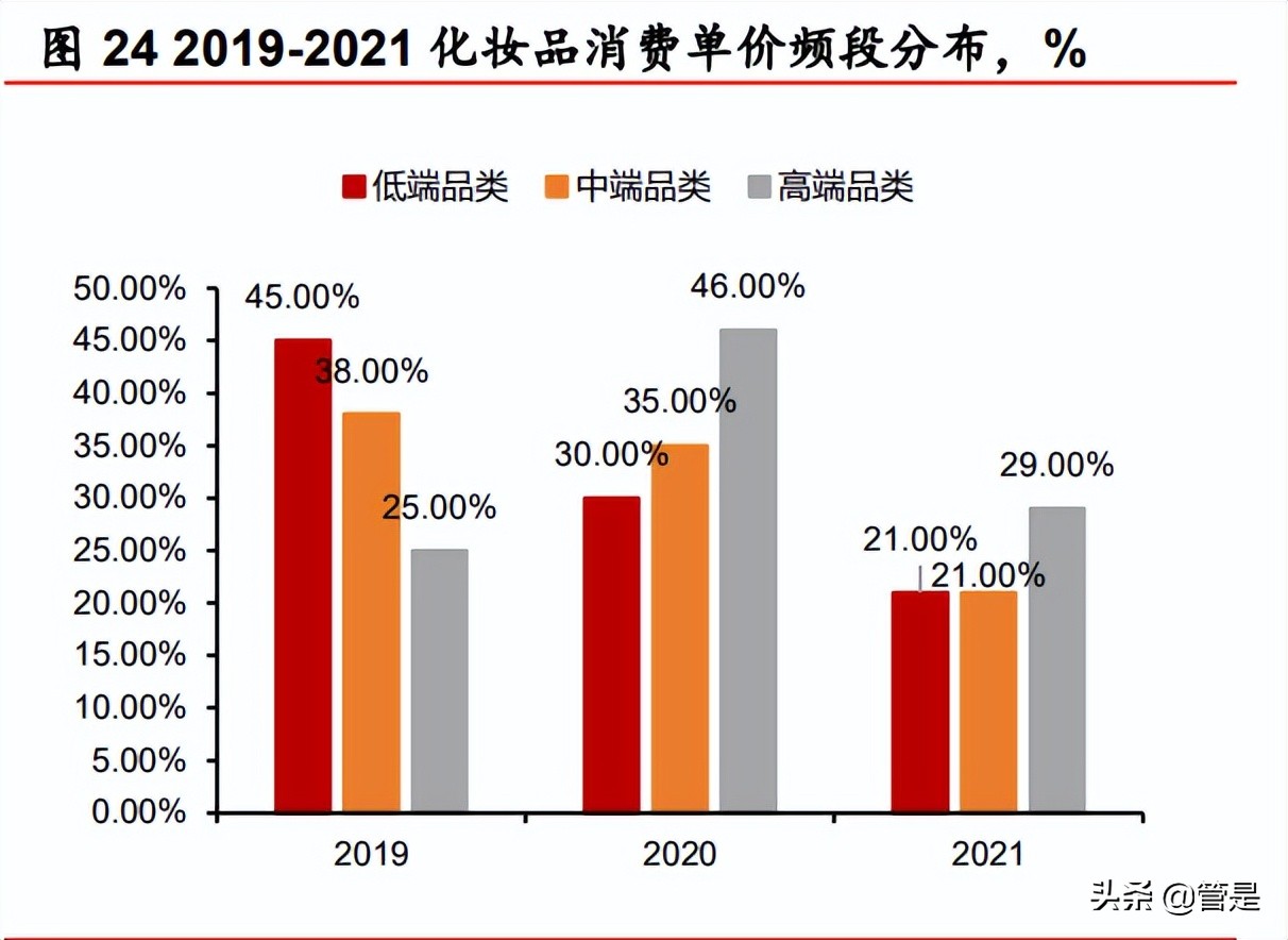 珀莱雅企业的战略管理分析,珀莱雅产品组合策略