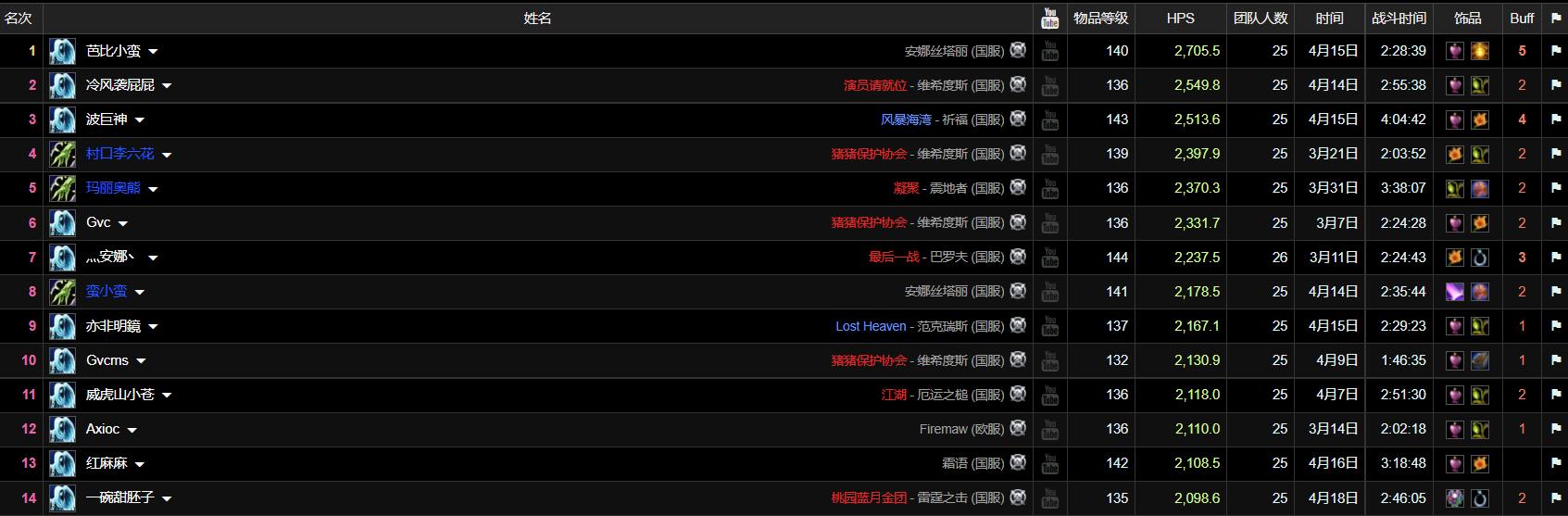 魔兽tbc输出排行,魔兽tbc冲级攻略