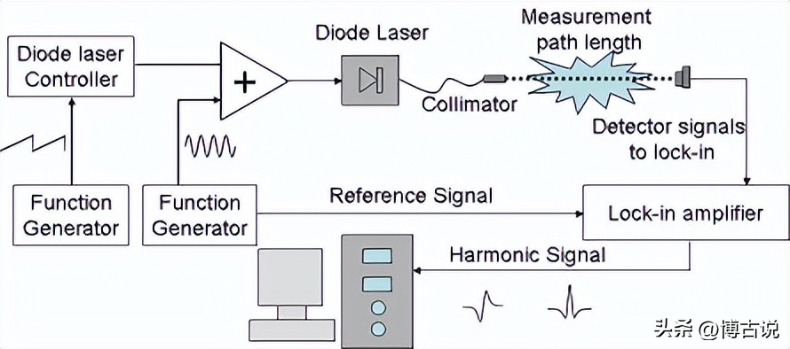 碲离子和氢氧化钠反应,碲离子