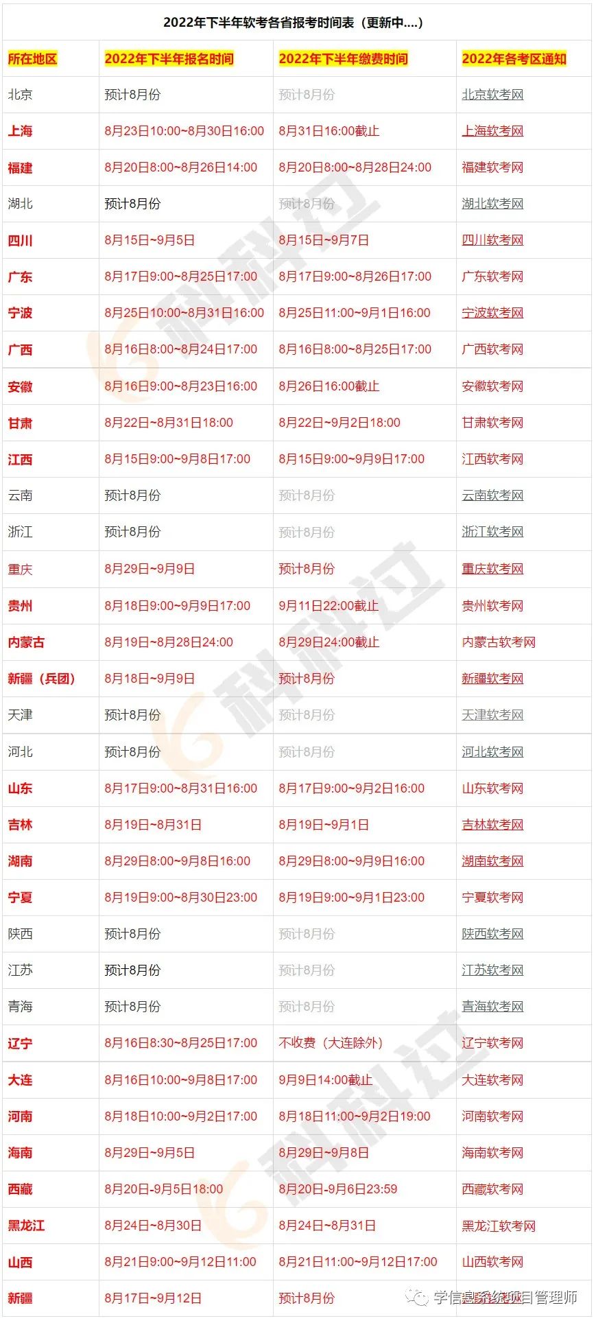 上海软考报名时间2021下半年,2023年上海软考报名时间