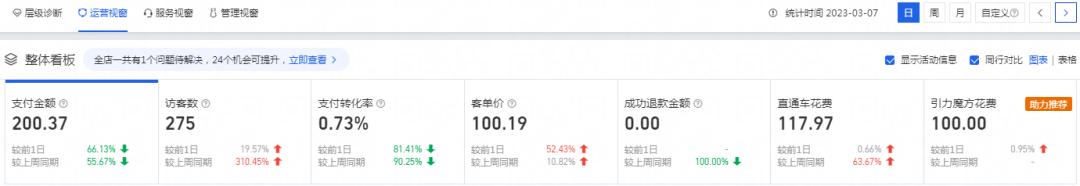 火蝠电商营销模式案例,火蝠电商代运营成功案例