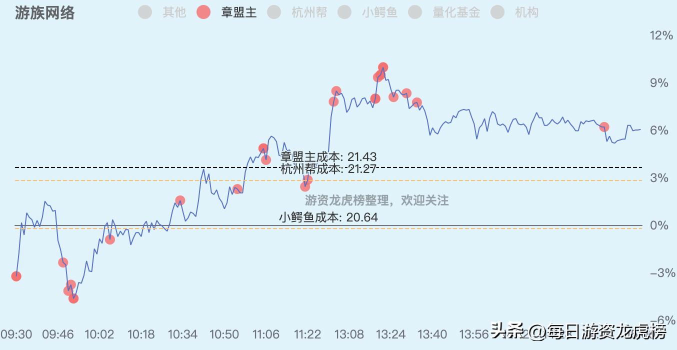 2023年11月13日游资交易明细图,202328游资交易明细