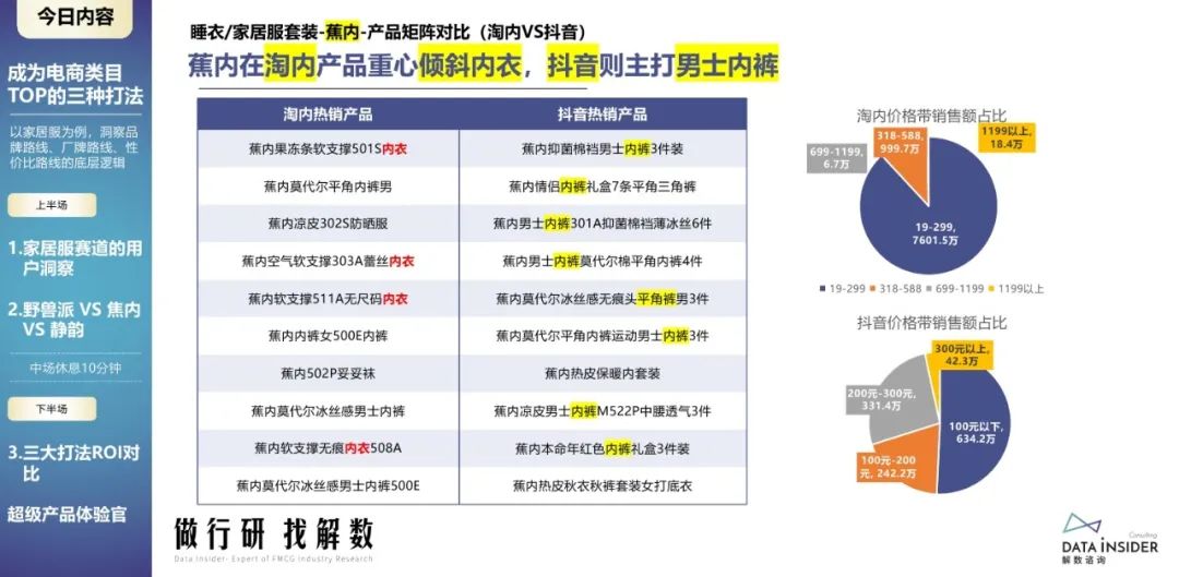 蕉内野兽派,野兽派跟蕉内区别