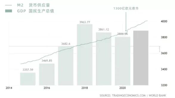 抵御全球通胀的办法,全球通胀来临我们该如何应对
