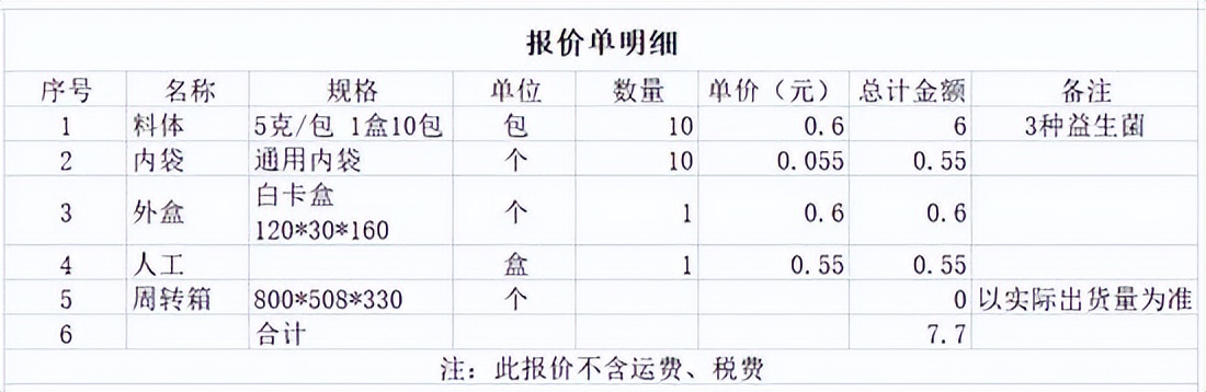 含菌量百亿千亿,代工成本却低至几毛!爆火的益生菌正在坑你的钱