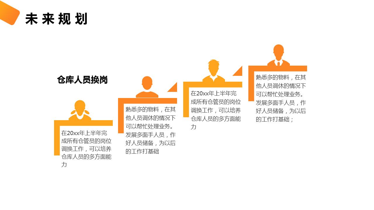 2023年终工作总结汇报ppt模板,2023年终工作总结封面ppt