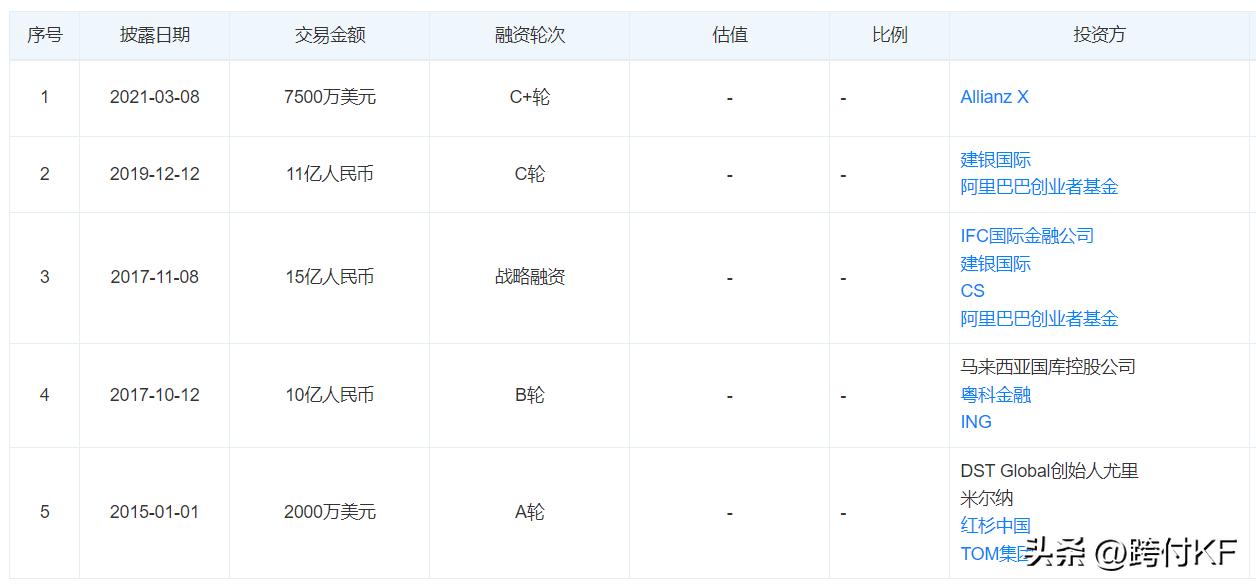 welab汇立集团怎么样,welab汇立金融