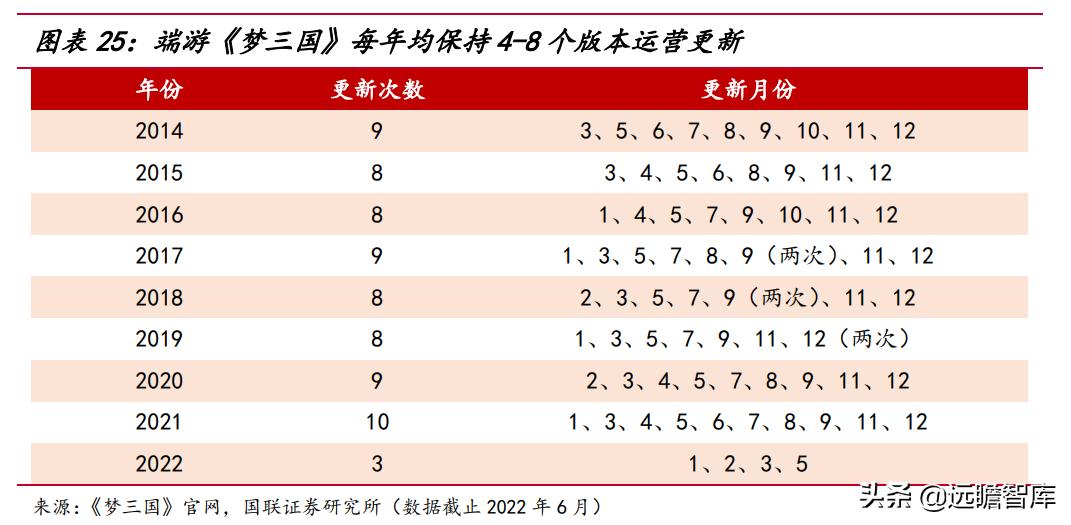 梦三国策划,梦三国电魂官网