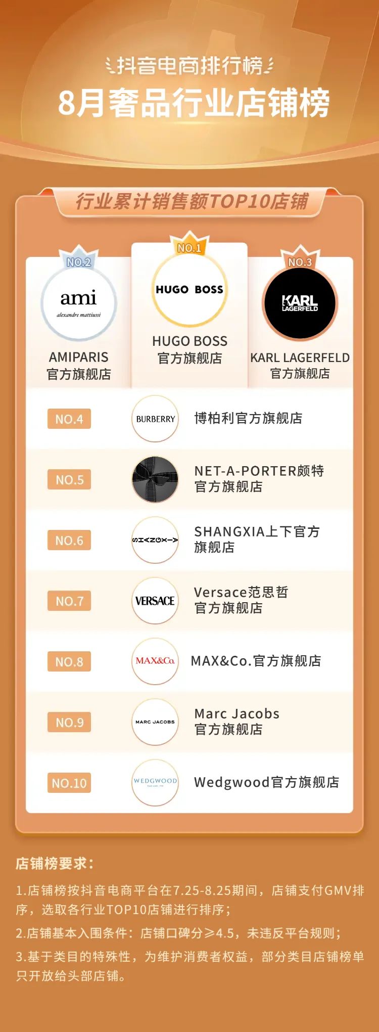 抖音电商2021年热销类目,三月份抖音平台电商带货变化总结