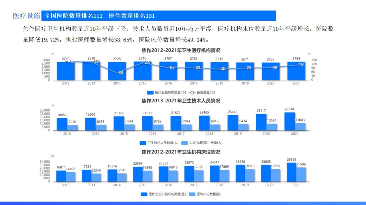 河南焦作发展前景,焦作城市发展怎么样