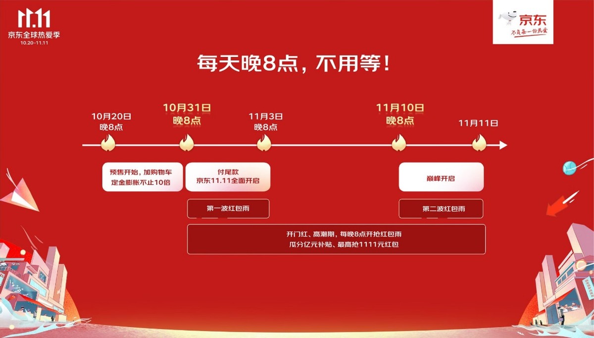 京东11.11超级单品活动,京东全球热爱季
