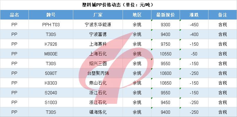 今日国际油价暴跌实时最新消息,国际油价大暴跌是怎么回事