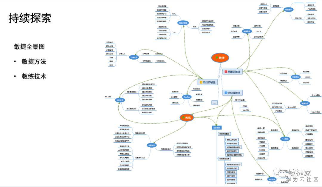 敏捷转型scrum,敏捷转型最大的障碍