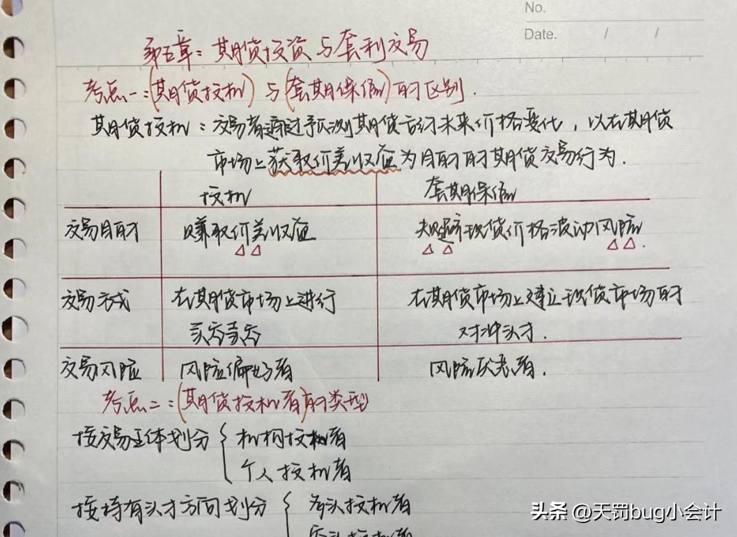 期货从业资格考试技巧,期货从业资格如何备考