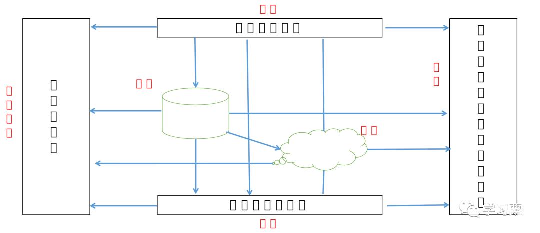 中级系统集成项目管理工程师知识,软考中级系统集成项目管理师备考