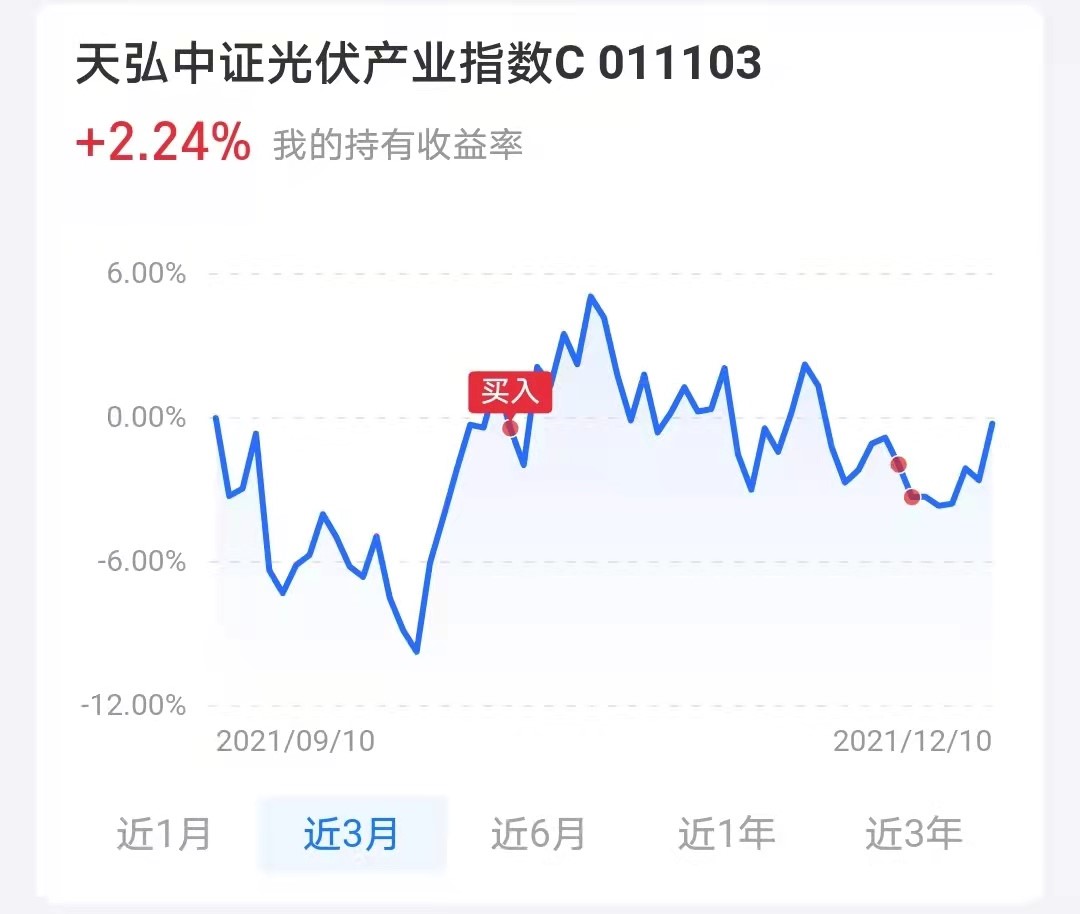 光伏基金为何表现如此出色？一文带你了解真相