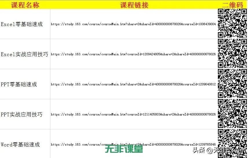 不用钱就可以获得很多模板的app,批量生成二维码excel插件
