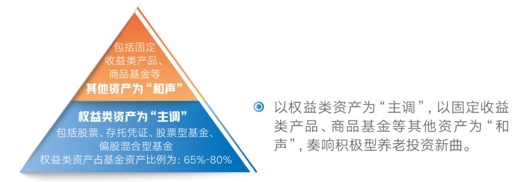 富国首只积极型养老FOF重磅发行！018270奏响“积极养老”新曲