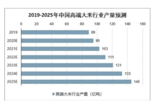 正宗五常大米稻花香2号直销,东北五常大米最贵多少钱一斤