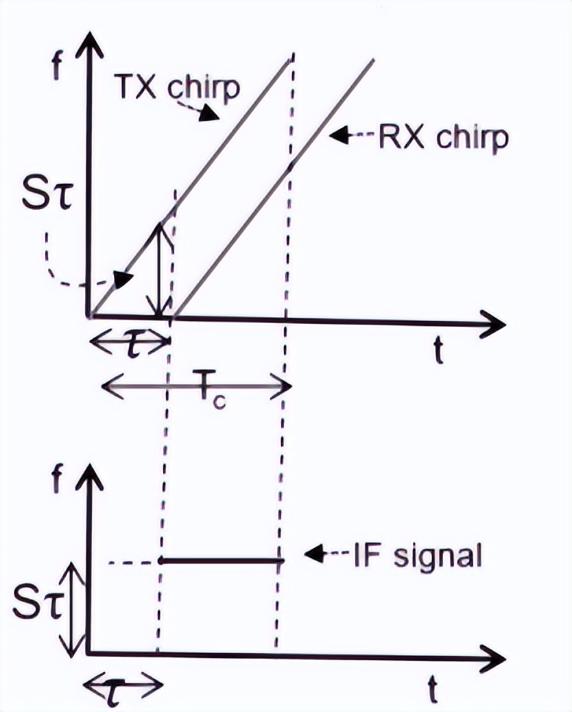 无人驾驶的激光雷达和毫米波雷达,无人驾驶车用激光雷达